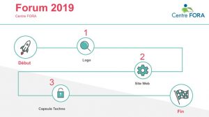 thumbnail of Cofa_Mai2019